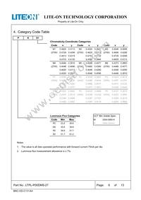 LTPL-P00DMS27 Datasheet Page 7