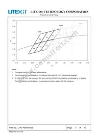 LTPL-P00DMS30 Datasheet Page 8
