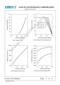 LTPL-P00DNS40 Datasheet Page 6