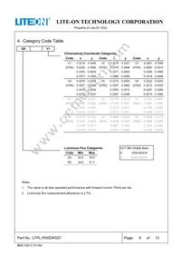 LTPL-P00DWS57 Datasheet Page 7