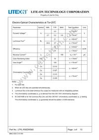 LTPL-P00DWS65 Datasheet Page 3