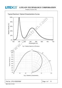 LTPL-P00DWS65 Datasheet Page 4