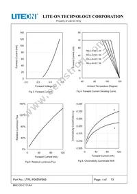 LTPL-P00DWS65 Datasheet Page 5