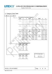 LTPL-P013MS30 Datasheet Page 7