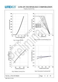 LTPL-P013NS40 Datasheet Page 6