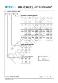 LTPL-P013NS40 Datasheet Page 7