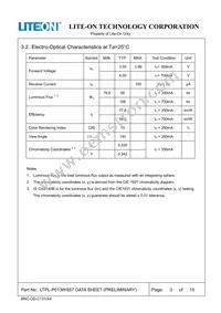 LTPL-P013WS57 Datasheet Page 3