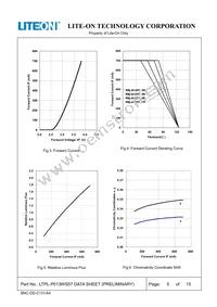 LTPL-P013WS57 Datasheet Page 5