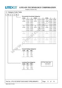 LTPL-P013WS57 Datasheet Page 6