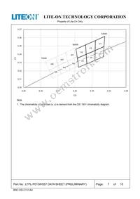 LTPL-P013WS57 Datasheet Page 7