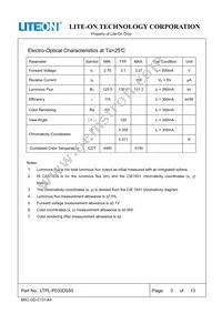 LTPL-P033DS50 Datasheet Page 3