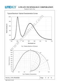 LTPL-P033DS50 Datasheet Page 4