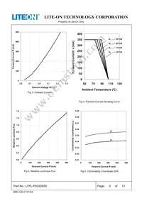 LTPL-P033DS50 Datasheet Page 5