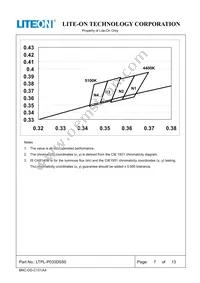 LTPL-P033DS50 Datasheet Page 7