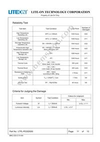 LTPL-P033DS50 Datasheet Page 11