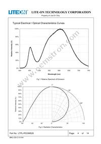 LTPL-P033MS28 Datasheet Page 4