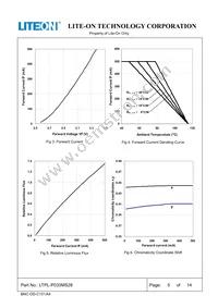 LTPL-P033MS28 Datasheet Page 5