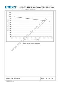 LTPL-P033MS28 Datasheet Page 6