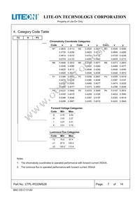 LTPL-P033MS28 Datasheet Page 7
