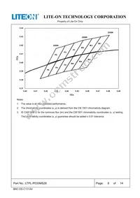 LTPL-P033MS28 Datasheet Page 8