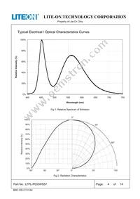 LTPL-P033WS57 Datasheet Page 4