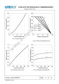 LTPL-P033WS57 Datasheet Page 5