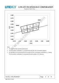 LTPL-P033WS57 Datasheet Page 8