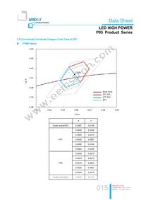 LTPL-P05EZS50 Datasheet Page 15