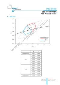 LTPL-P05EZS50 Datasheet Page 16