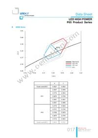 LTPL-P05EZS50 Datasheet Page 17