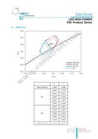 LTPL-P05EZS50 Datasheet Page 18