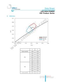 LTPL-P05EZS50 Datasheet Page 19