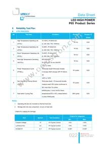 LTPL-P05EZS50 Datasheet Page 22