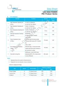 LTPL-P05EZS50 Datasheet Page 23