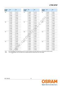 LTRBGFSF-ABCB-QKYO-0-0-R18-Z Datasheet Page 8