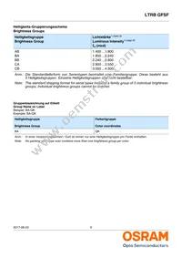 LTRBGFSF-ABCB-QKYO-0-0-R18-Z Datasheet Page 9