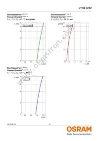 LTRBGFSF-ABCB-QKYO-0-0-R18-Z Datasheet Page 12