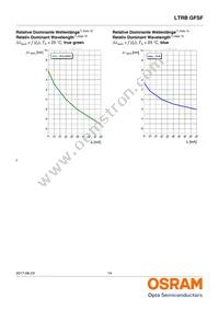 LTRBGFSF-ABCB-QKYO-0-0-R18-Z Datasheet Page 14