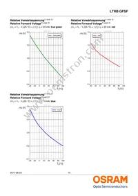 LTRBGFSF-ABCB-QKYO-0-0-R18-Z Datasheet Page 15