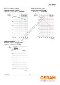 LTRBGFSF-ABCB-QKYO-0-0-R18-Z Datasheet Page 16