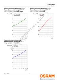 LTRBGFSF-ABCB-QKYO-0-0-R18-Z Datasheet Page 17