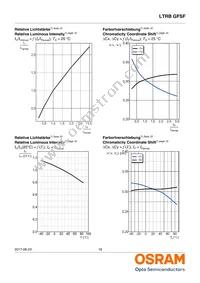 LTRBGFSF-ABCB-QKYO-0-0-R18-Z Datasheet Page 18