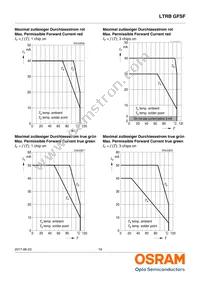 LTRBGFSF-ABCB-QKYO-0-0-R18-Z Datasheet Page 19