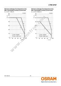 LTRBGFSF-ABCB-QKYO-0-0-R18-Z Datasheet Page 20