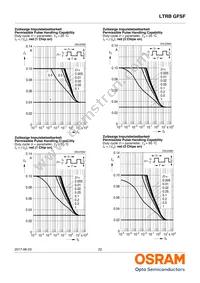 LTRBGFSF-ABCB-QKYO-0-0-R18-Z Datasheet Page 22