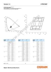 LTRBR8SF-8A7B-0107-0-0-R18-ZTP Datasheet Page 5