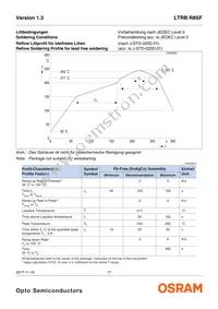 LTRBR8SF-8A7B-0107-0-0-R18-ZTP Datasheet Page 17