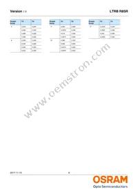 LTRBR8SR-8A7B-0117-0-0-R18-ZP Datasheet Page 6