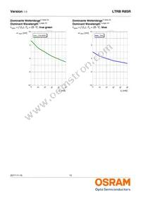 LTRBR8SR-8A7B-0117-0-0-R18-ZP Datasheet Page 12