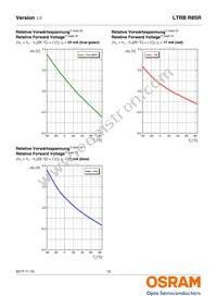 LTRBR8SR-8A7B-0117-0-0-R18-ZP Datasheet Page 13